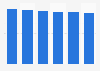 Printer, scanner & MFP market revenue in Romania 2016-2021