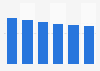 Printer, scanner & MFP market revenue in Estonia 2016-2021