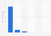Italy: number of statements about consumer finance 2019, by brand