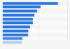 Ranking of car brands by media statements in the UK 2018-2019