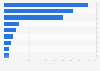 Reasons for online shopping from foreign websites in Finland 2018