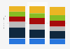 Forecasted age of population in Slovakia 2015-2035
