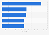 Most expensive vinyl record items sold on the Discogs marketplace in June 2020 (in U.S. dollars)