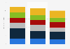 Forecasted age of population in Ukraine 2015-2035