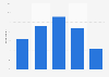 Frequency of seeking out new music in the United Kingdom (UK) 2018