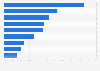 Critères d'achat sur Internet chez les Marocains 2016