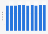 Number of internet hosts in Taiwan from January 2019 to June 2023 (in million)