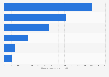 Italy: number of statements about distillers & vintners 2019, by brand