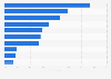 Survey on feelings about discovering new music in the UK 2018