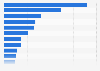 Ranking of banks by media statements in the UK 2018-2019
