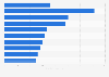 Leading passenger electric vehicle models in the EU 2019, by fleet size