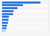 Ranking of watches and jewelry brands by media statements in the UK 2018-2019