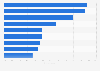 Internet content watched in Taiwan 2018
