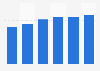 Facturación del segmento de software en Estonia 2016-2021
