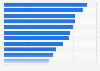 Willingness to purchase online in Italy 2018, by product