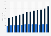 Number of psychologists employed in Norway 2008-2018, by gender