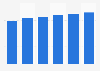 Operating system market revenue in Hungary 2016-2021