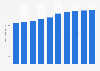 Number of patients in contact with psychiatric healthcare in Denmark 2009-2017