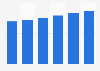 Facturación del segmento de servicios TI en Hungría 2016-2021