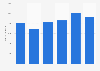 Volume of published children and adolescence material in Turkey 2013-2018