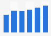 Creative software market revenue in Croatia 2016-2021