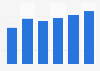 Creative software market revenue in Bulgaria 2016-2021