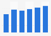 Creative software market revenue in Estonia 2016-2021