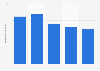 Production volume of interphone in Japan 2013-2017