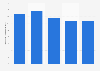 Production value of interphones in Japan 2013-2017