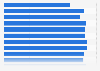 Instant messaging use online in Taiwan 2018, by age group