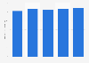 Sales value of interphones in Japan 2013-2017