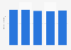 Sales volume of interphones in Japan 2013-2017