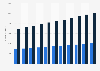 Number of psychologists in Sweden 2013-2017, by gender