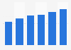 CRM software market revenue in Latvia 2016-2021