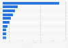 Uruguay: leading retail websites 2017, by visitors