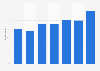 Use of text analytics in market research worldwide 2014-2018