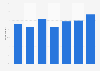 Use of social media analytics in market research worldwide 2014-2018