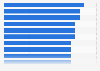 Films with most nominations at the Goya Awards 1987-2019