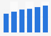 Hosting & data storage services market revenue in Slovakia 2016-2021