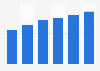 Hosting & data storage services market revenue in Hungary 2016-2021