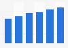 Hosting & data storage services market revenue in Latvia 2016-2021