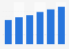 Cloud security services market revenue in North America* 2016-2021