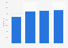 Oi S.A. headcount 2015-2017