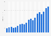 Internet education transaction volume in China Q1 2015-Q4 2017