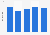 Algar Telecom revenue 2016-2018
