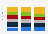 Forecasted age of population in Germany 2015-2035