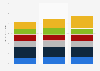Forecasted age of population in Switzerland 2015-2035