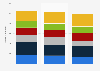 Forecasted age of population in Estonia 2015-2035