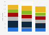 Forecasted age of population in Bosnia and Herzegovina 2015-2035