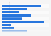 Sina Weibo use in Taiwan 2018, by age group